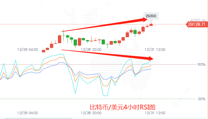 1大饼4小时RSI图.png