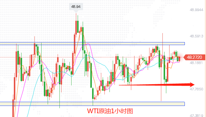 2原油1小时图.png