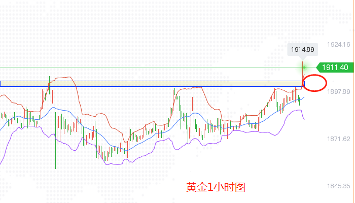 2黄金1小时图.png