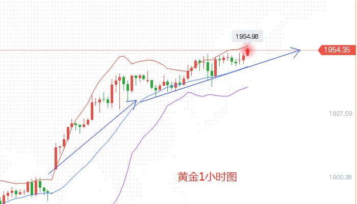 3黄金1小时图.png