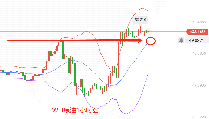 3原油1小时图.png