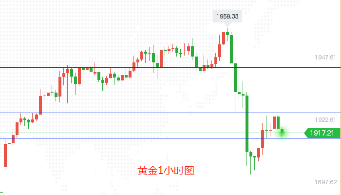 3黄金1小时图.png