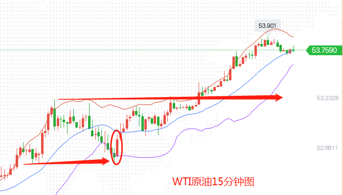 1原油15分钟图.png