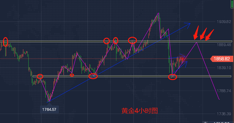 2黄金4小时图.png