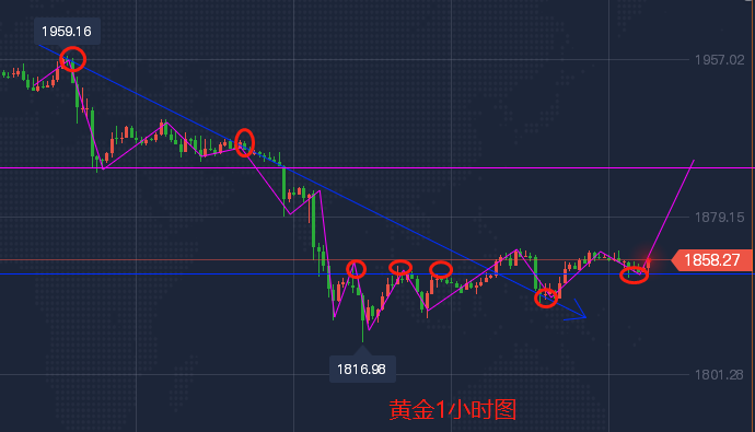 3黄金1小时图.png