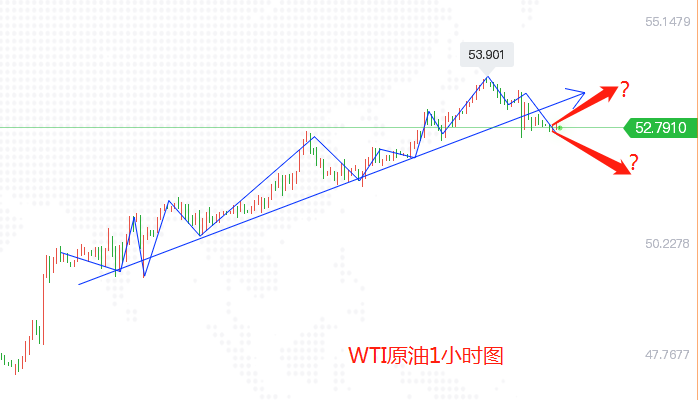 2原油1小时图.png