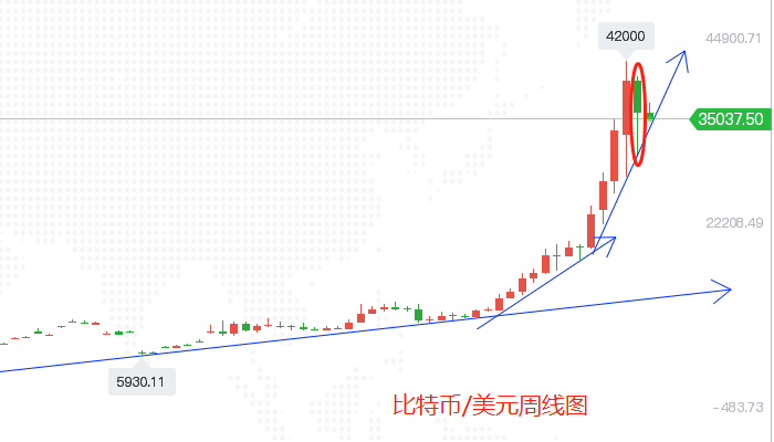 1大饼周线图.png
