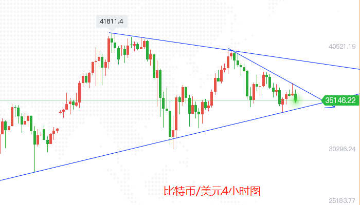 3大饼4小时图.png