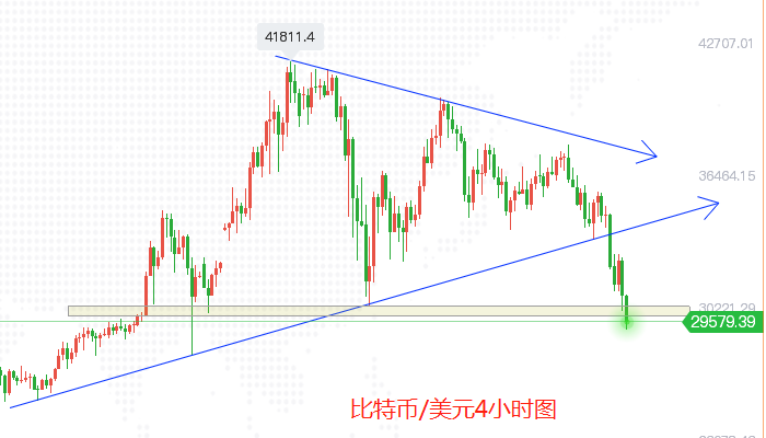 2比特币4小时图.png