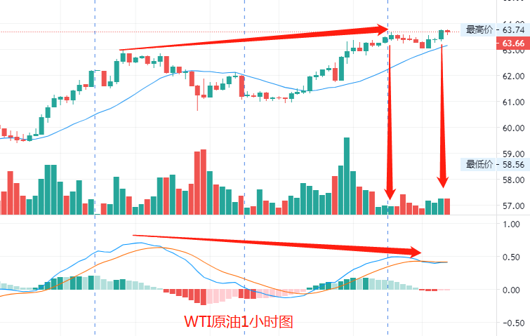 1原油1小时图.png
