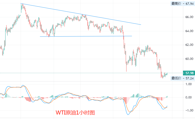 原油1小时图.png