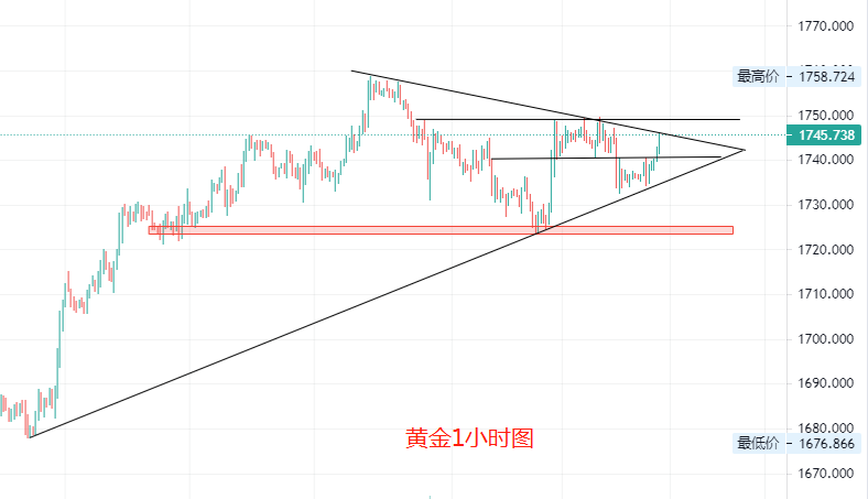 黄金1小时.png