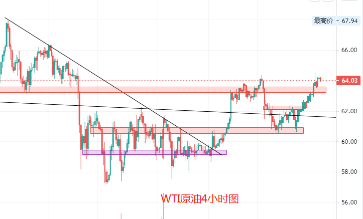原油4小时图.png