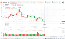 2.22黄金技术面前瞻！