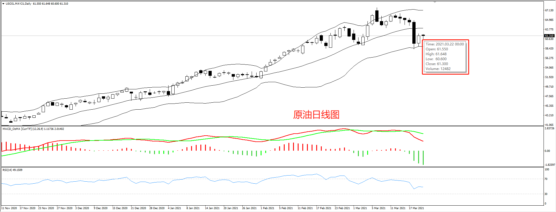 3.22原油日线图.png