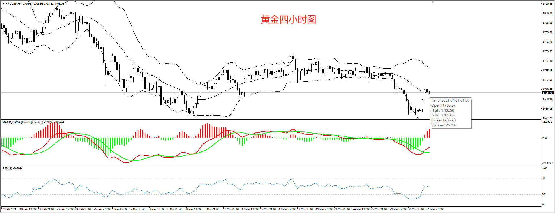 4.1am黄金4H图.png