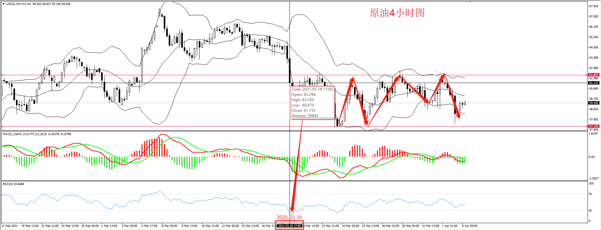 4.6pm原油4小时图.png