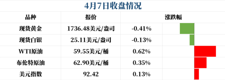4.8am昨日行情.png