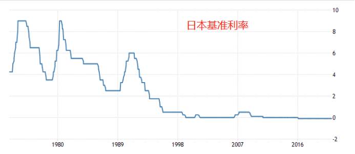 日元利率.jpg