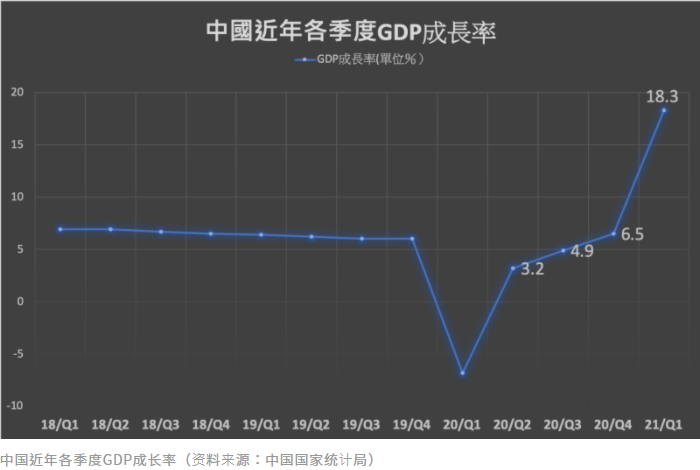 20210421 中国GDP.png