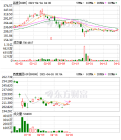 0426市场分析：中国2021年GDP上看8% / 百度(09888-百度集团)加入造车战局