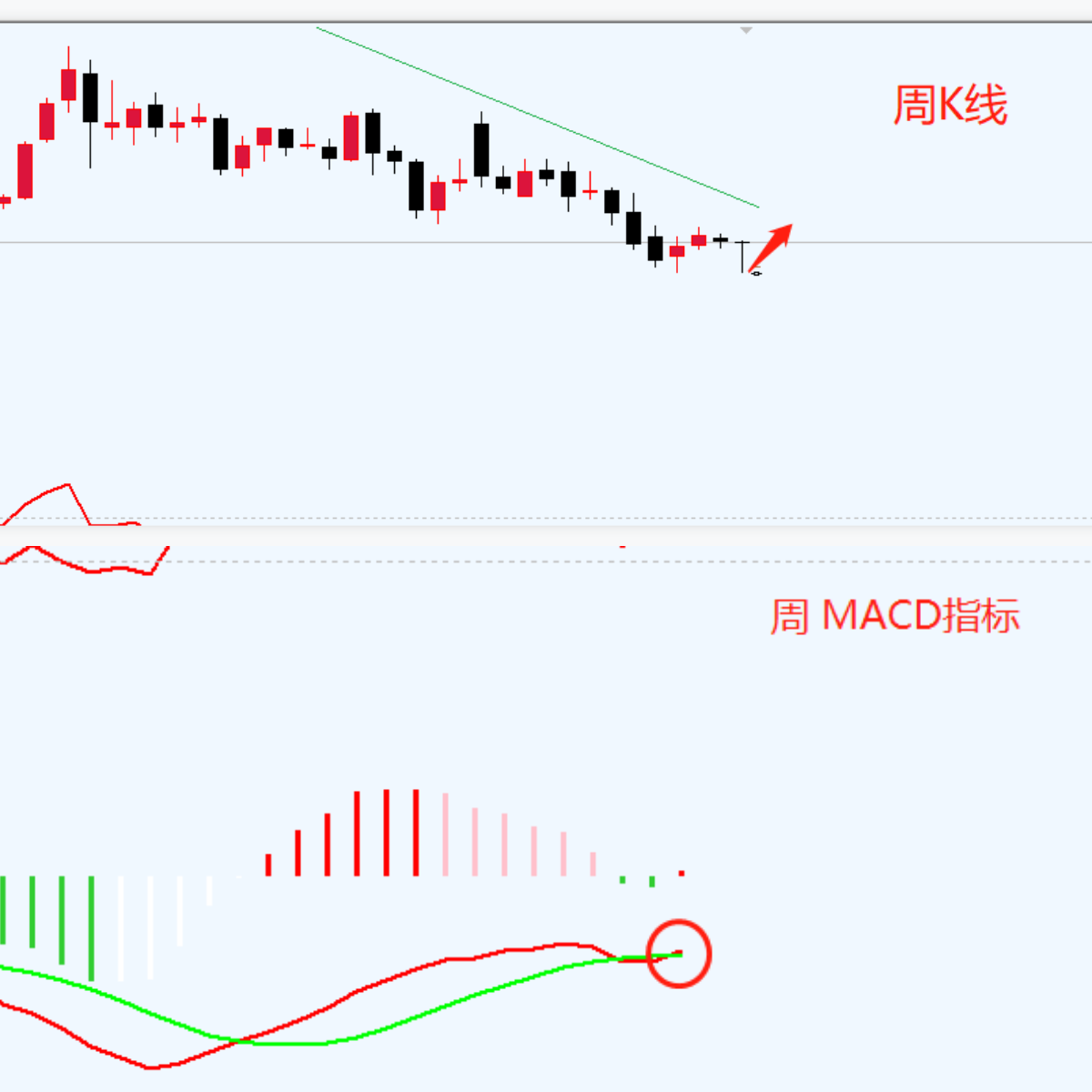 4.2 周K macd.png