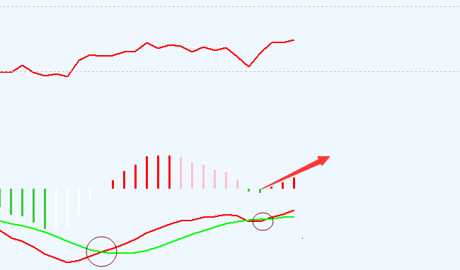 4.6 macd Rsi指标.png