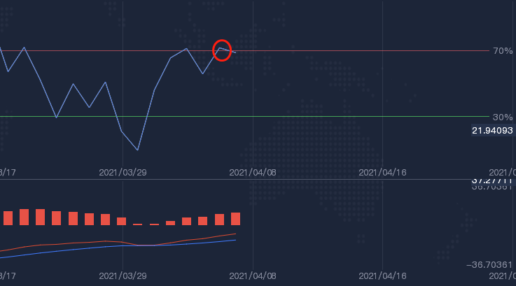 4.7 黄金RSI macd图.png