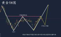 李易鑫：4.12黄金白银TD日内震荡晚间恐破区间实时走势操作建议指南