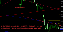 6.25日黄金策略1787附近空单止盈，回撤继续看涨