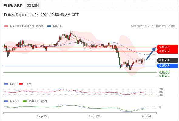 eurgbpgbp210924005655_zh[1].gif