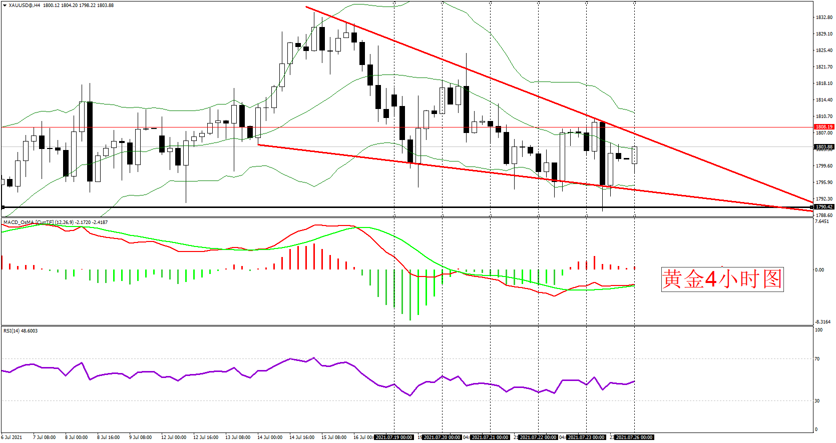 xauusd-h4-rich-mass-hk-2.png