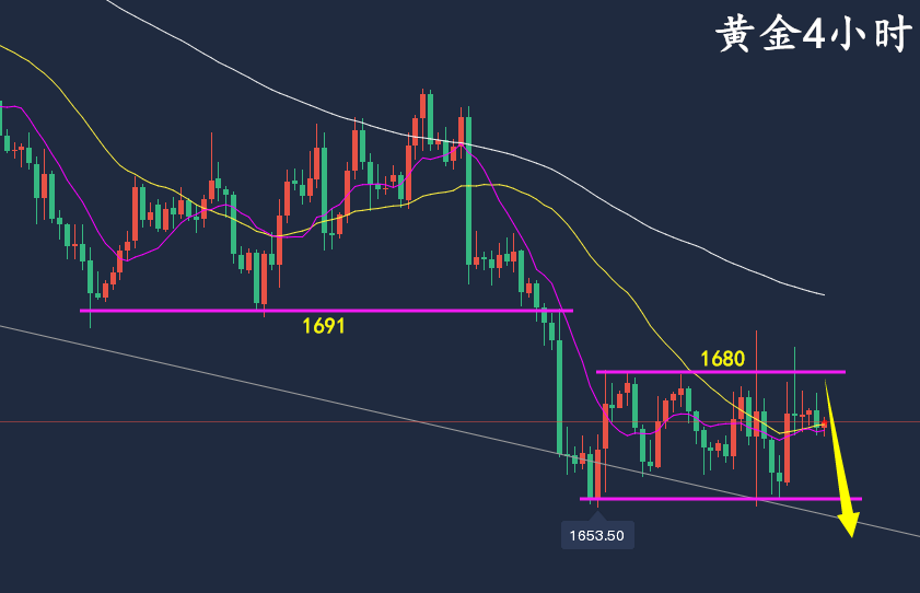黄金4小时.png