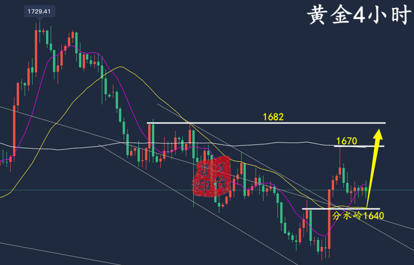黄金4小时.png