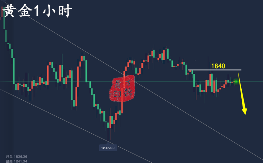 黄金1小时.png