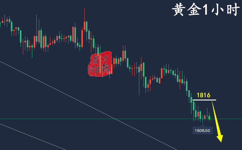 黄金1小时.png