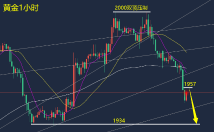 万锦晟3.27黄金头肩顶形态确立，晚间黄金反抽继续空！