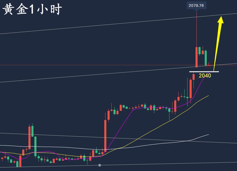 黄金1小时.png