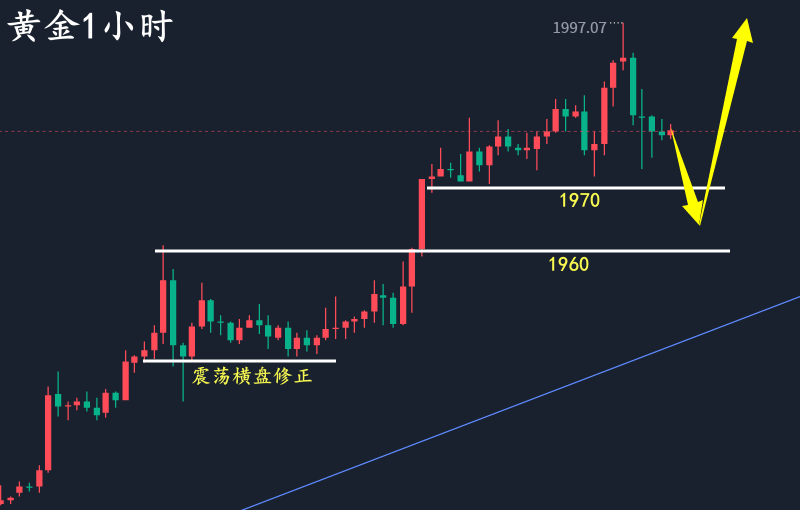 黄金1小时.png