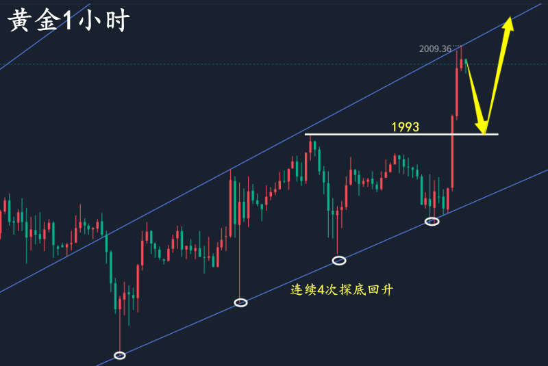黄金1小时.png