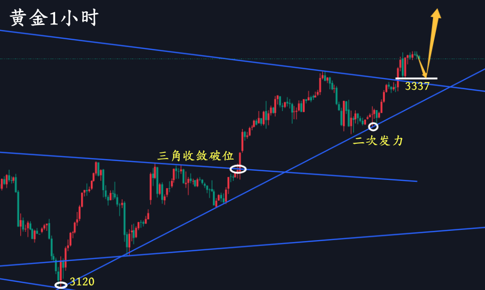 黄金1小时.png