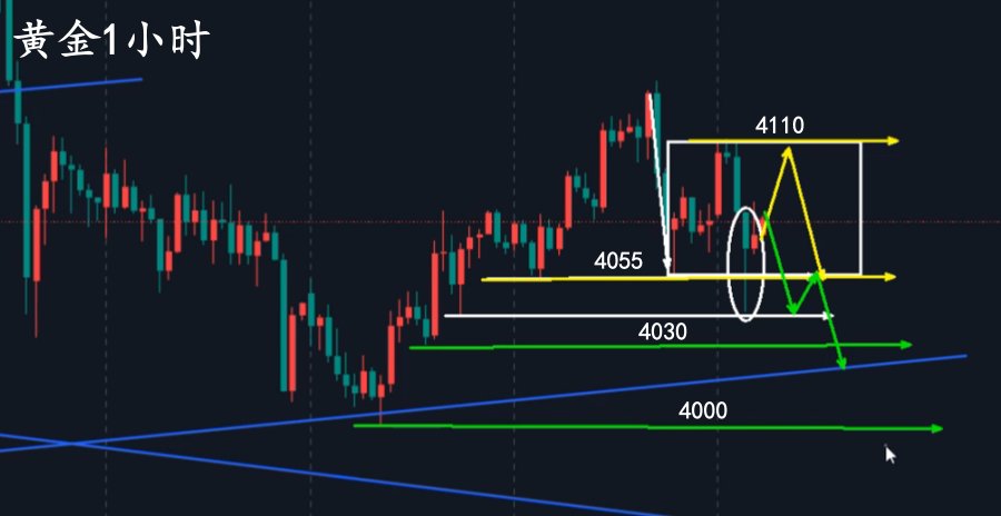 黄金1小时.png