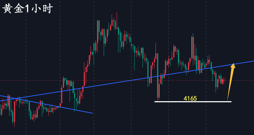 黄金1小时.png