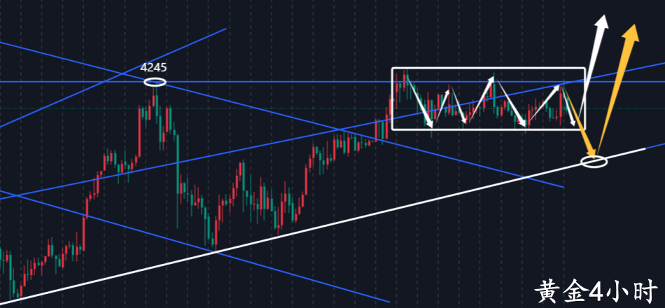 黄金4小时.png