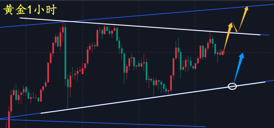 黄金1小时.png