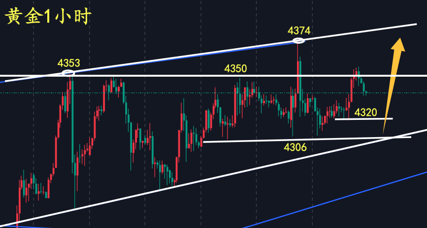 黄金1小时.png