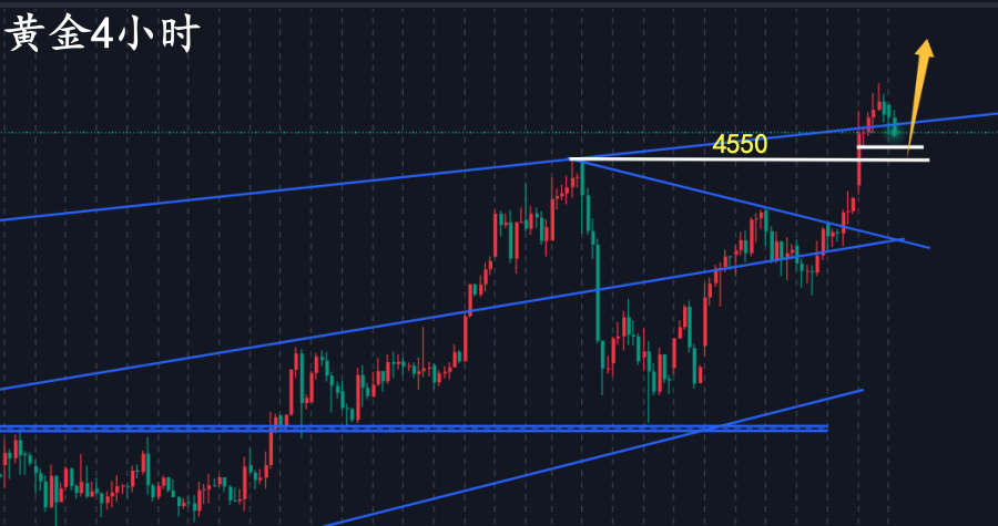 黄金4小时.png