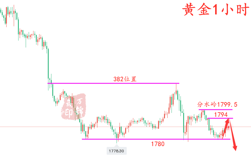 黄金1小时.png