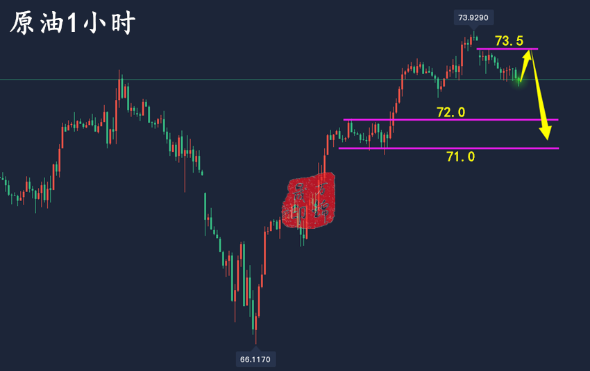 原油1小时.png