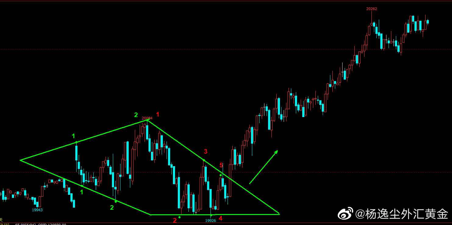 菱形上破位技术图形实例解析